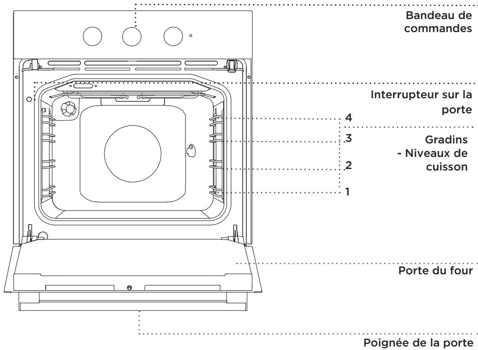 GORENJE EC52CLI - (DESCRIPTION DU FOUR ET DE SON ÉQUIPEMENT - EN FONCTION DU MODELE) - 1
