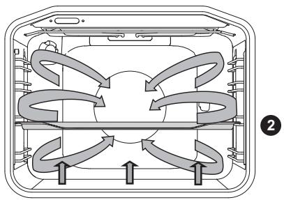 GORENJE BO627INB - Cuisson à la broche (uniquement sur certains modèles) - 7