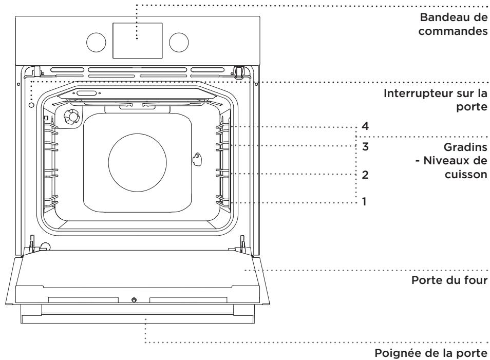 GORENJE BO627INB - (DESCRIPTION DU FOUR ET DE SON ÉQUIPEMENT - EN FONCTION DU MODELE) - 1