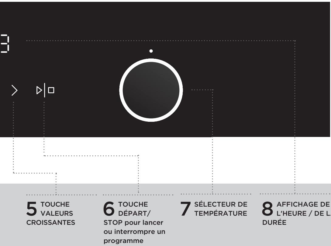 GORENJE EC5121WG - NOTE : - 1