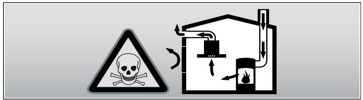 NEFF B58VT68H0 - Danger de mort, danger d'intoxication ! - 1