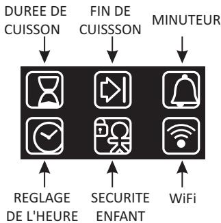 ROSIERES RF6186MIN - Description de l'affichage - 16