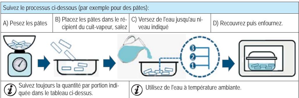 WHIRLPOOL AMW869IXL - Pour le modèle MWA269: - 11