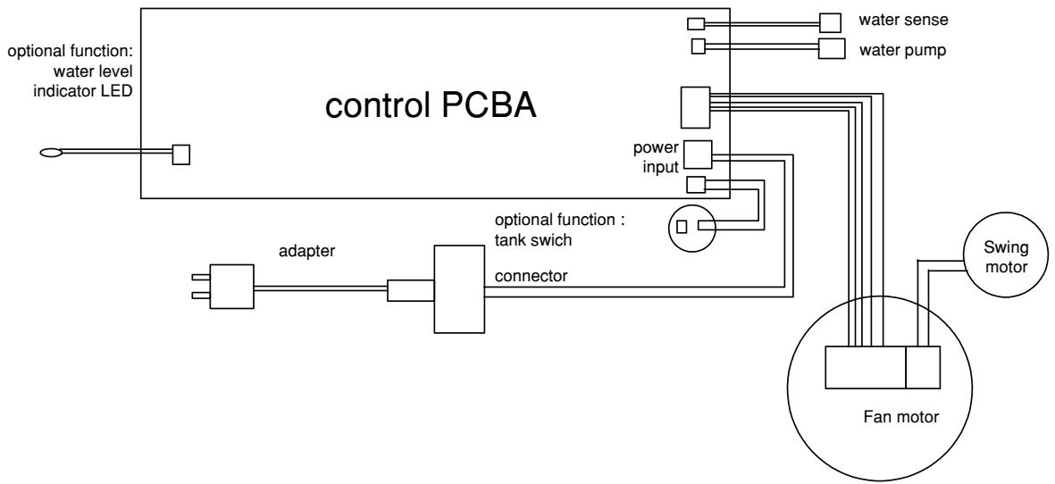 HONEYWELL CS10XE - AVISO: - 2