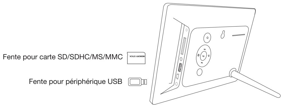 ESSENTIELB EC-8 - Branchement d'un périphérique média - 1