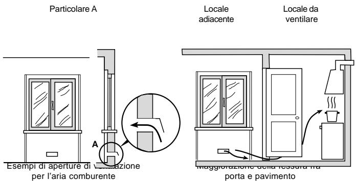 HOTPOINT FH83CHABK - Ventilazione ambiente cucina - 1