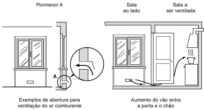 HOTPOINT FI4854PIXHA - Ventilacao do ambiente da cozinha - 1