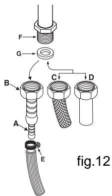 HOTPOINT FI4854PIXHA - Troca dos bicos do queimador de "dupla chama" - 1