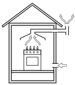 HOTPOINT FI4854PIXHA - Positionnement - 2