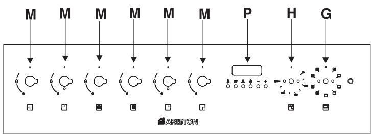 HOTPOINT FI6861SPIXHA - Recolha dos electrodométricos - 4