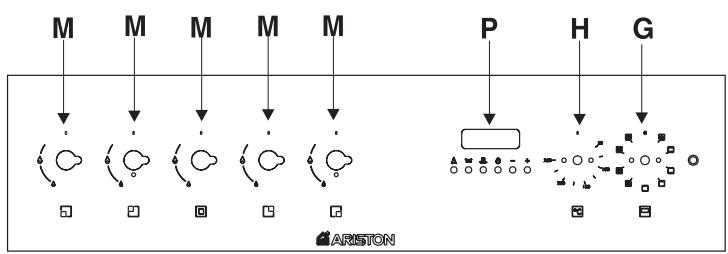 HOTPOINT FI6861SPIXHA - Recolha dos electrodométricos - 2