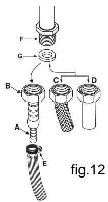 HOTPOINT FI6861SPIXHA - Sustitución de los inyectores de un quemador de "dos llamas" independentes: - 1