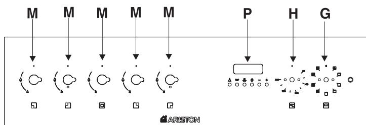 HOTPOINT FI6861SPIXHA - Eliminación del electrodomístico viejo - 2