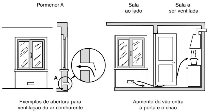 HOTPOINT FI6861SPIXHA - Ventilacao do ambiente da cozinha - 1
