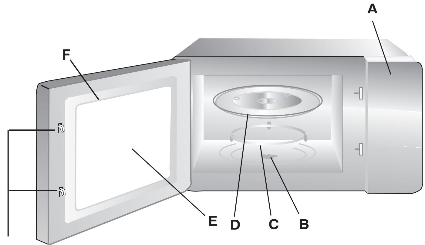 HOTPOINT MD674IXHA - Пеш бөліктерінің және қосалқы құралдарының атаулары - 1