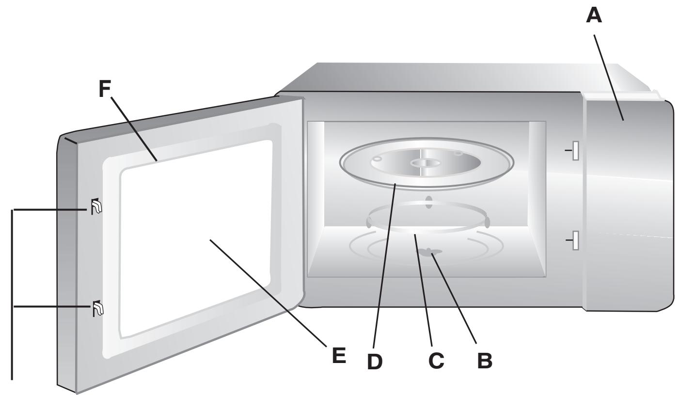 HOTPOINT MWHA1221X - Names of Oven Parts and Accessories - 1