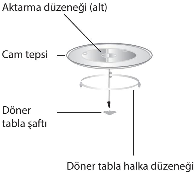 HOTPOINT MWHA1221X - Doner Tablanin Kurulumu - 1