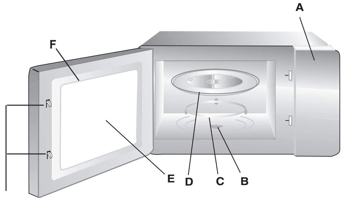 HOTPOINT MWHA2032MS - Namen van onderdelen en accessoires - 1