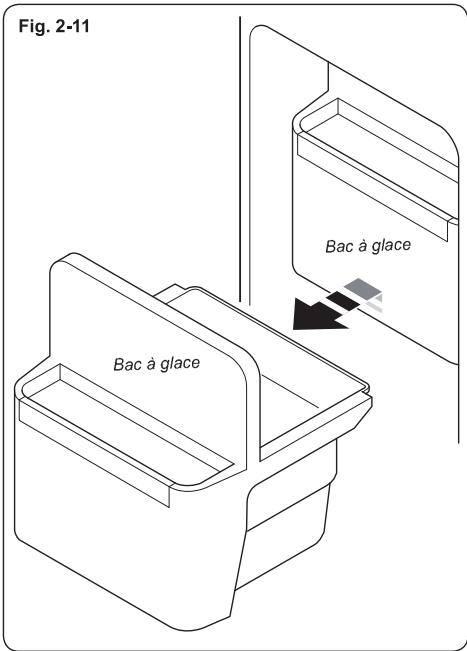 HAIER HTTF-506W - En cas de mauvais fonctionnement du distributeur de glace - 1