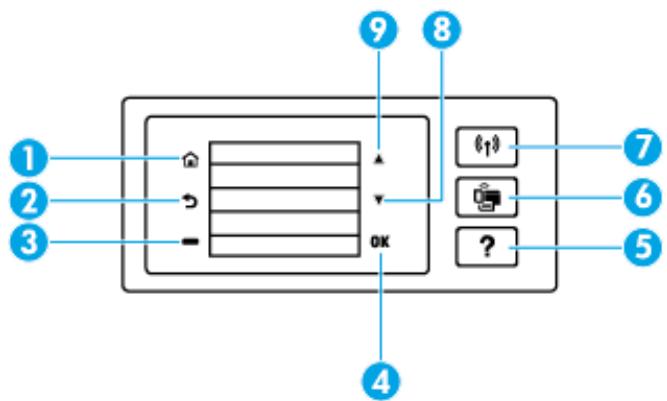 HP OFFICE JET PRO 9014 - Aperçu des boutons - 1