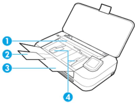 Diagram of a toolbox with numbered parts labeled 1 to 4 for identification