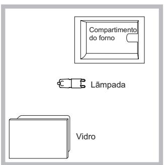HOTPOINT FI7871SHIXHA - Substituição da lâmpada - 1