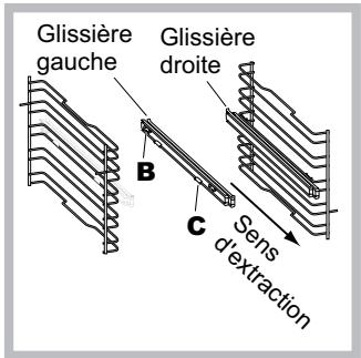 HOTPOINT FI7871SHIXHA - Montage du Kit glissières - 2