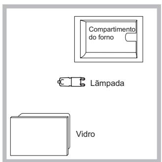 HOTPOINT FI7861SHICHA - Substituição da lâmpada - 1