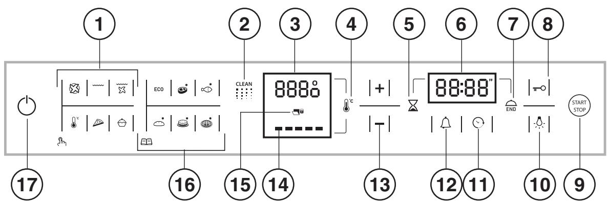 HOTPOINT FI6864SPICHA - Panel de control - 1