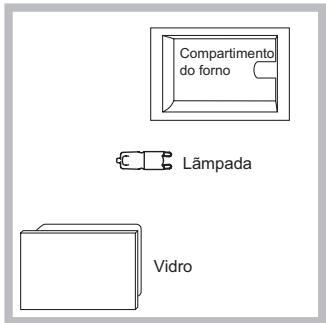HOTPOINT FI6864SPICHA - Substituição da lâmpada - 1