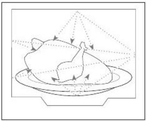 BRANDT BMS6115B - OPERATING PRINCIPLE - 1