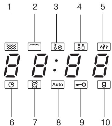 ESSENTIELB EM204B - Description de l'écran d'affichage à micro-ondes - 1