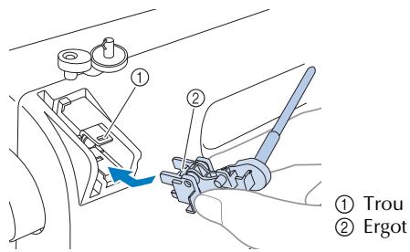 BROTHER CX70PE - ■ Installation du porte-bobine - 1