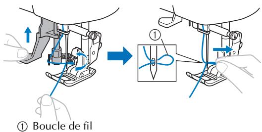 ① Boucle de fil