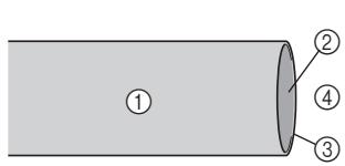 ① ② ③ ④
