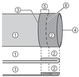 BROTHER CX70PE - Utilisez une craie pour marquer le tissu à environ 5 mm (3/16" / pouce) du bord du tissu, puis faufilez-le. - 1