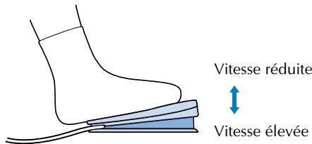 Vitesse réduite ↑ Vitesse élevée