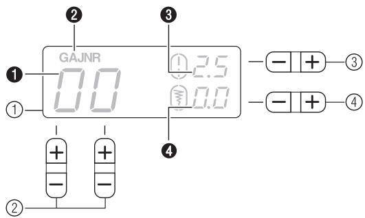 GAJNR 0.0 2.5 0.0 - + 3 - + 4 + + - - ① ② ③ ④