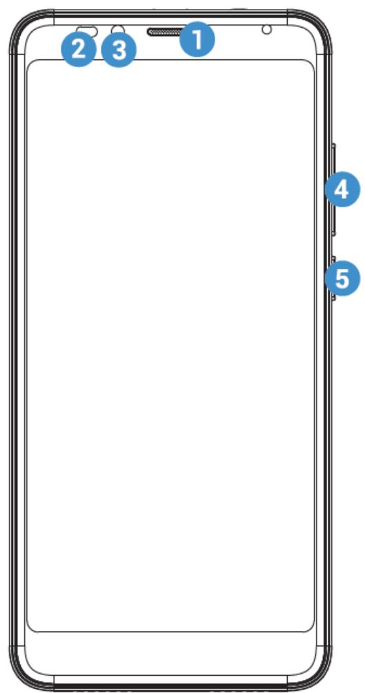 ECHO HORIZON M BSECU - Découvir votre téléphone - 1