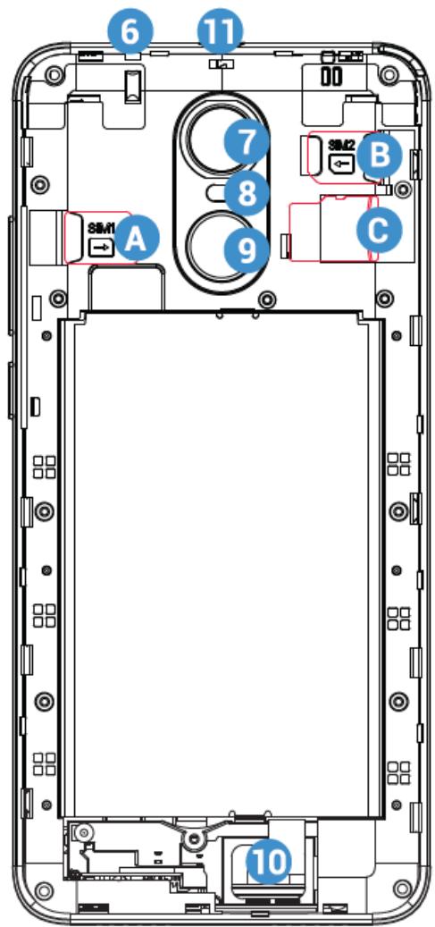 ECHO HORIZON M BSECU - Découvir votre téléphone - 2