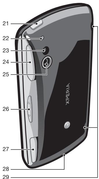ERICSSON XPERIA PLAY R800 - Phone overview - 3