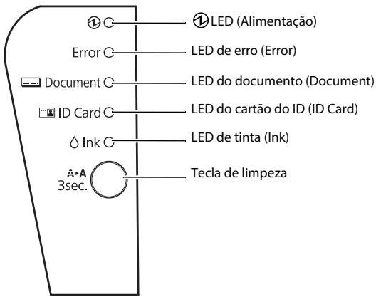 EPSON WORKFORCE DS-870 - Painel de controlo - 1