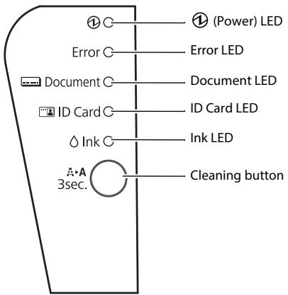 EPSON WORKFORCE DS-870 - Control Panel - 1