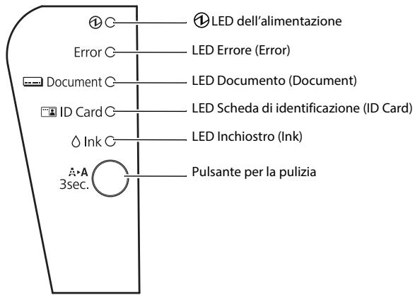 EPSON WORKFORCE DS-870 - Pannello di controllo - 1