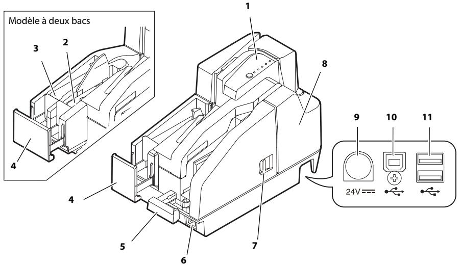 EPSON WORKFORCE DS-870 - Désignations des éléments - 1