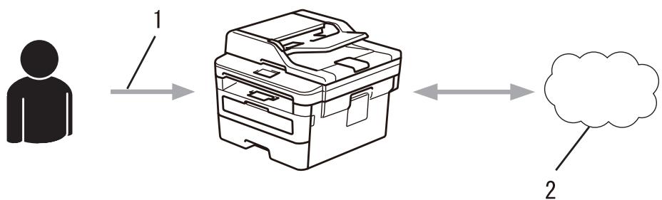 BROTHER MFC-L2730DW - Étape 3 : enregistrer vos informations de compte sur votre application de façon à accéder au service à utiliser. - 1