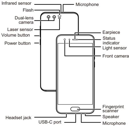 HONOR 6A - Your device at a glance - 1