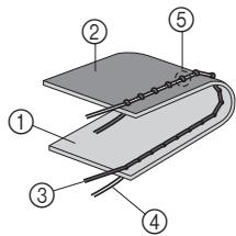 BROTHER 4234D - Remarque - 1