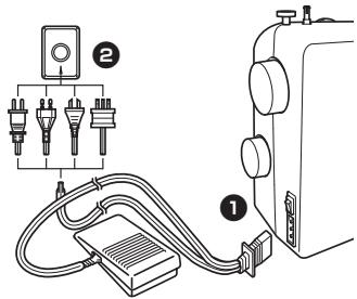 BROTHER 4234D - Branchement de la fiche du cordon d'alimentation - 1