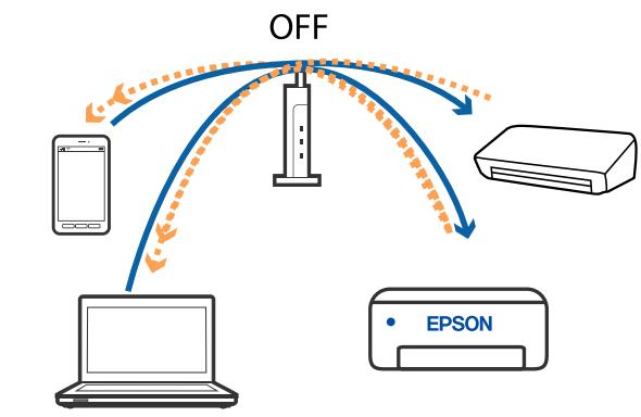 EPSON ECOTANK ET-M1170 - Résolution de problèmes - 4